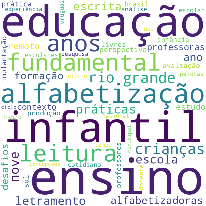 Nuvem de termos dos títulos das publicações