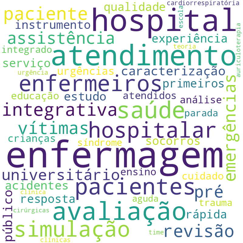 Nuvem de termos dos títulos das publicações