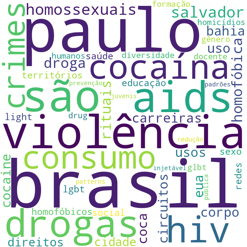 Nuvem de termos dos títulos das publicações