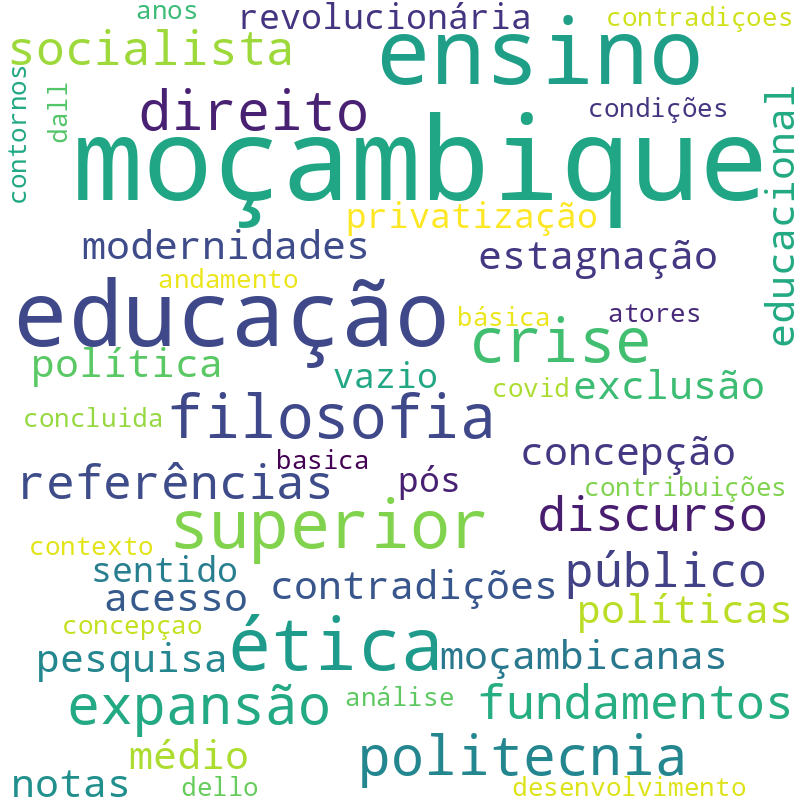 Nuvem de termos dos títulos das publicações