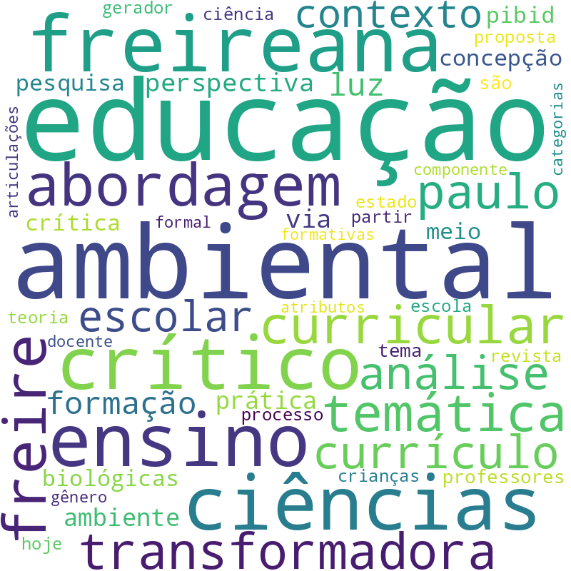 Nuvem de termos dos títulos das publicações