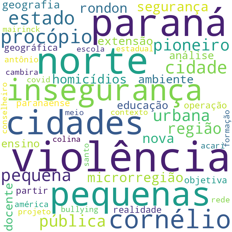 Nuvem de termos dos títulos das publicações