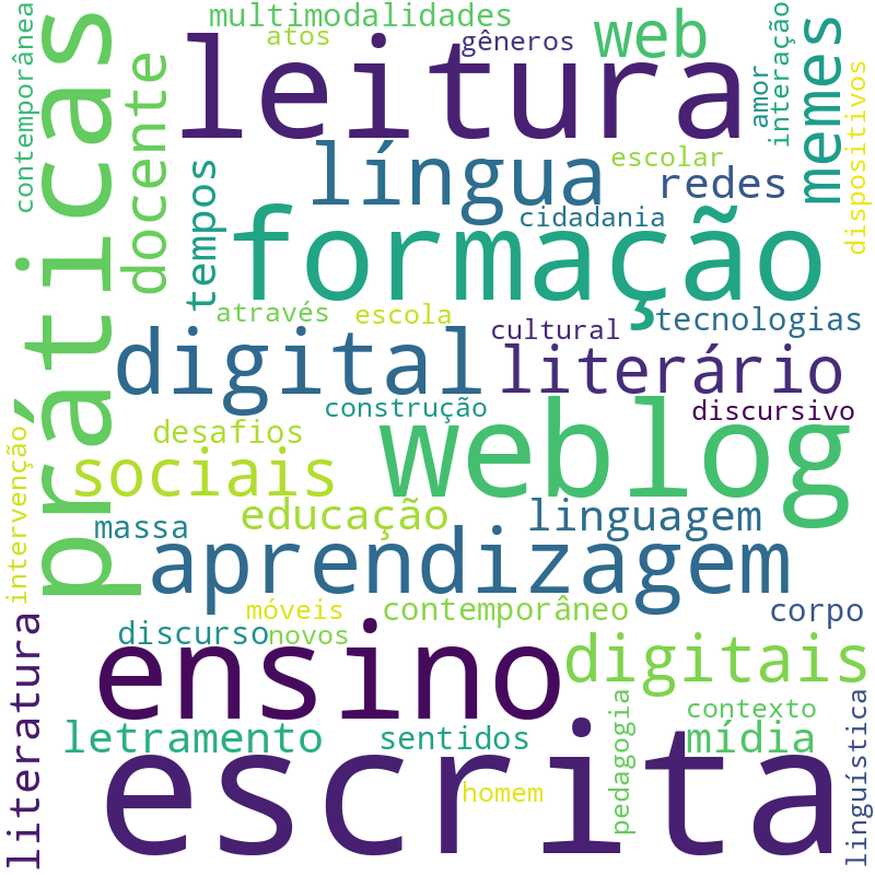 Nuvem de termos dos títulos das publicações