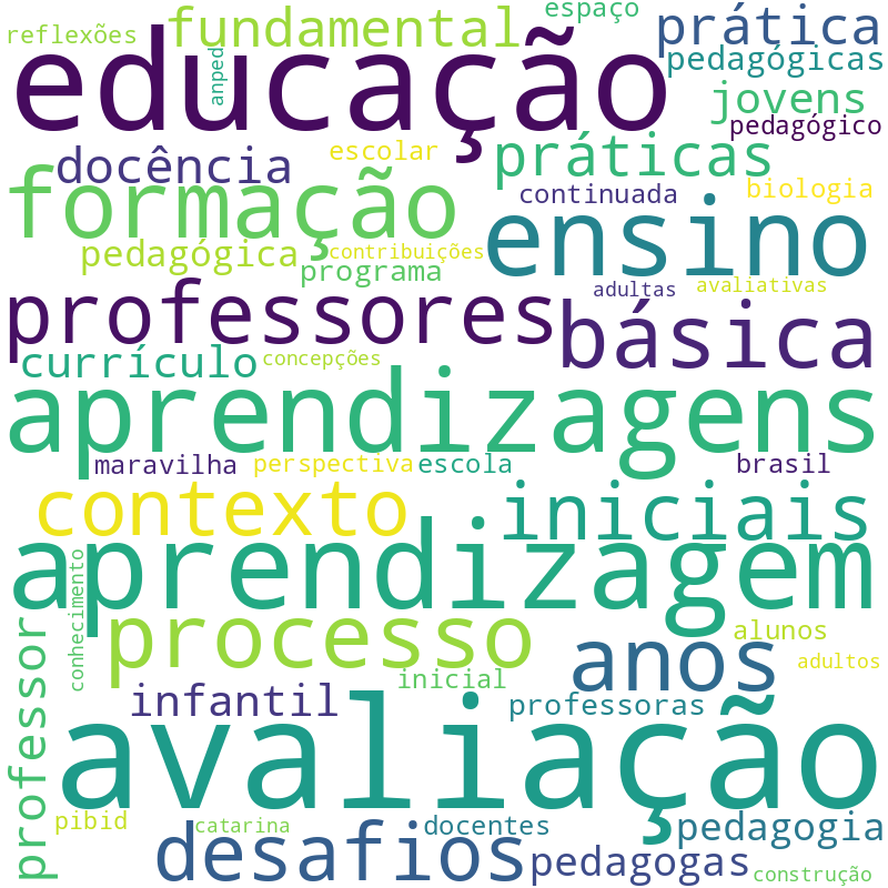 Nuvem de termos dos títulos das publicações