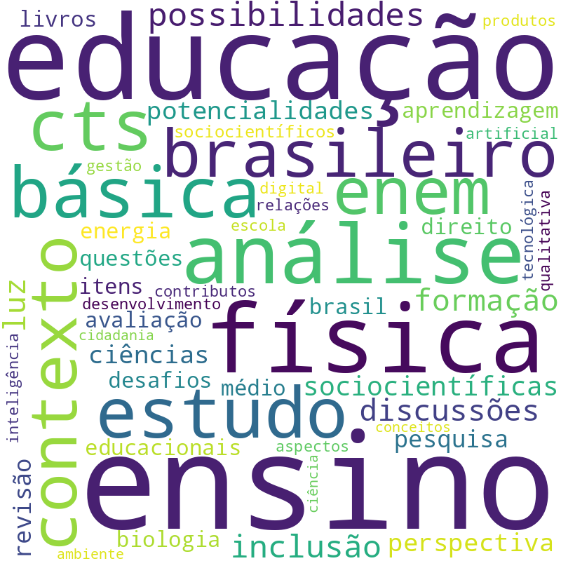 Nuvem de termos dos títulos das publicações