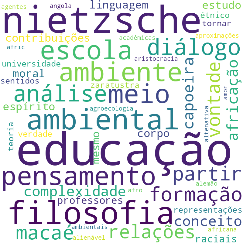 Nuvem de termos dos títulos das publicações