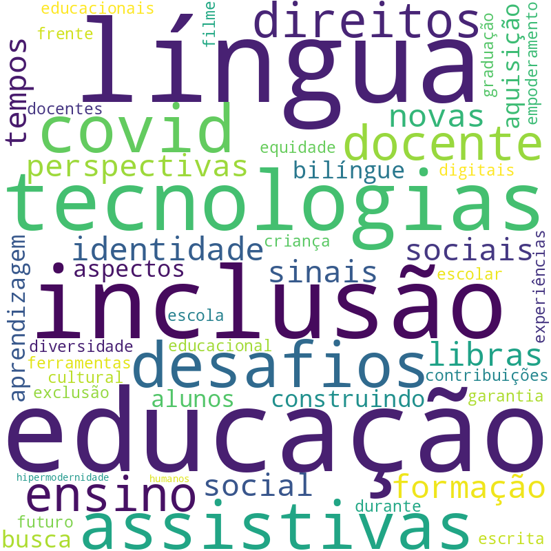 Nuvem de termos dos títulos das publicações