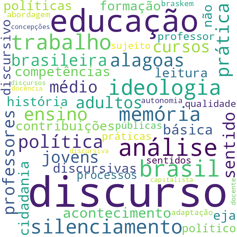 Nuvem de termos dos títulos das publicações