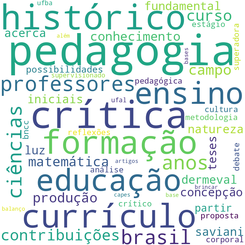 Nuvem de termos dos títulos das publicações