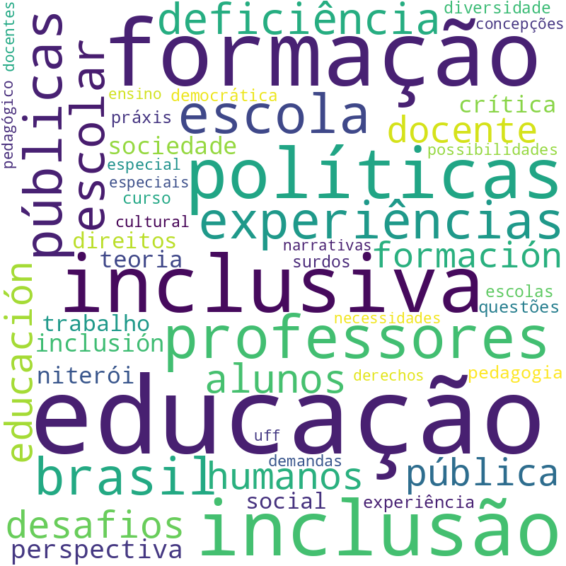 Nuvem de termos dos títulos das publicações