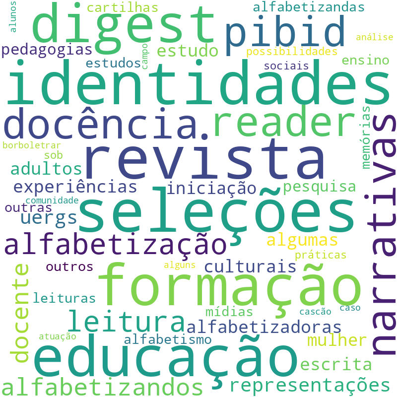 Nuvem de termos dos títulos das publicações