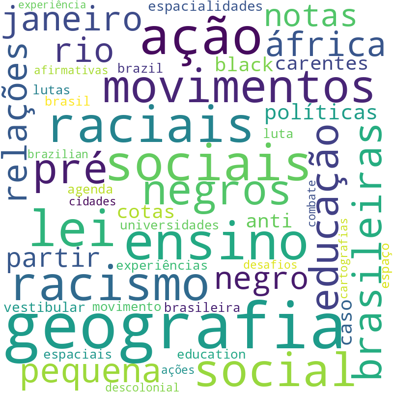 Nuvem de termos dos títulos das publicações