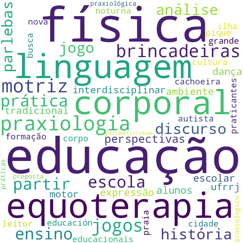 Nuvem de termos dos títulos das publicações