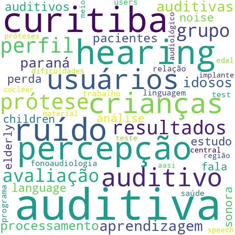 Nuvem de termos dos títulos das publicações