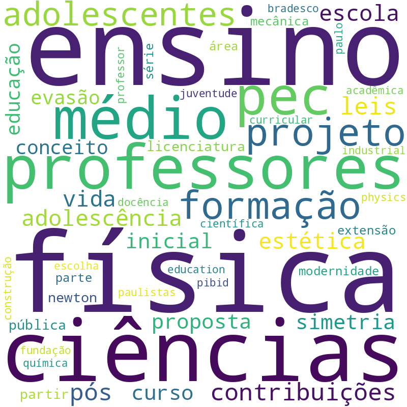 Nuvem de termos dos títulos das publicações