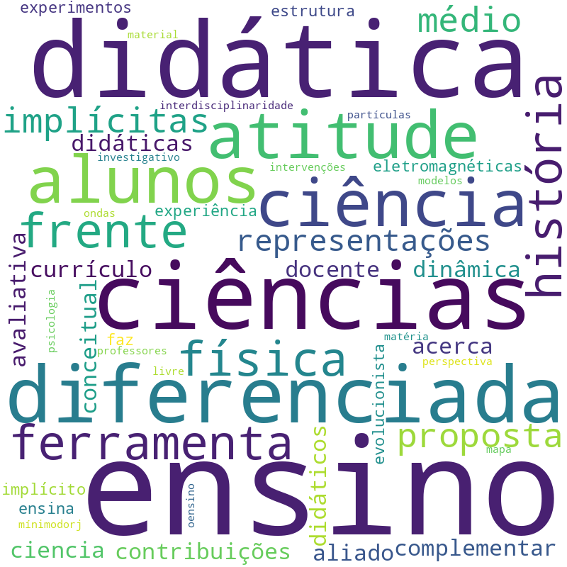 Nuvem de termos dos títulos das publicações