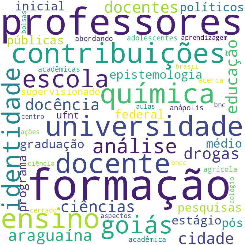 Nuvem de termos dos títulos das publicações