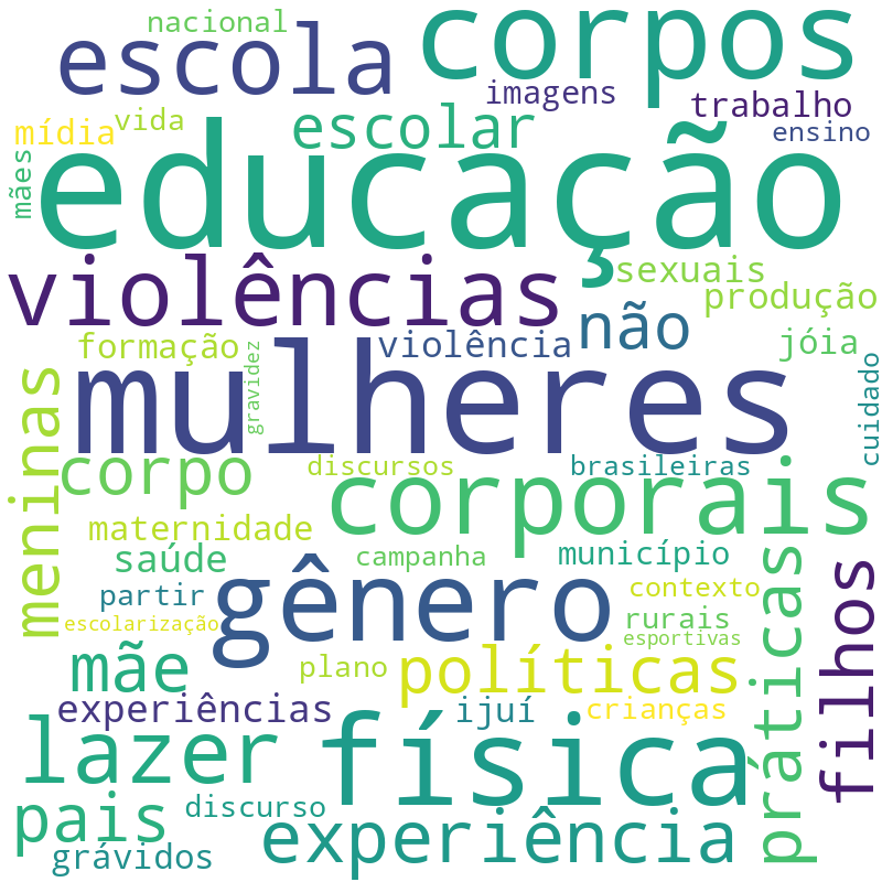 Nuvem de termos dos títulos das publicações