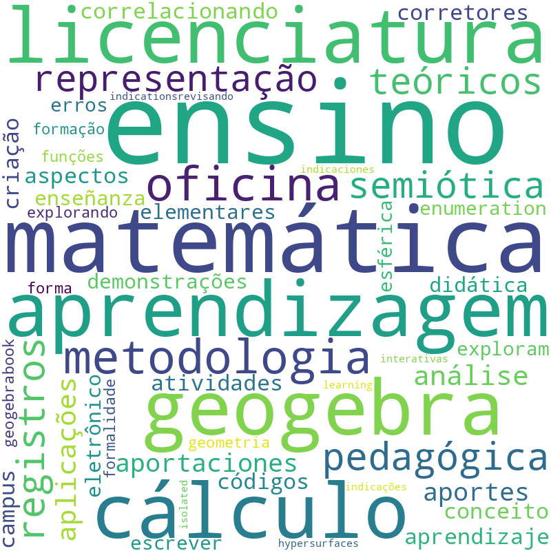 Nuvem de termos dos títulos das publicações