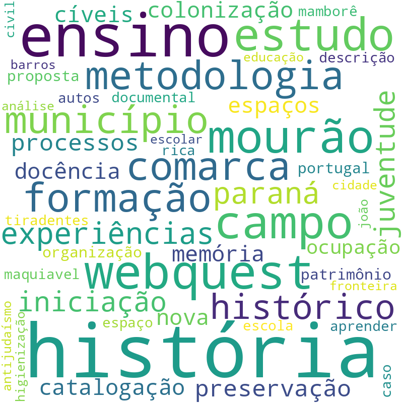 Nuvem de termos dos títulos das publicações