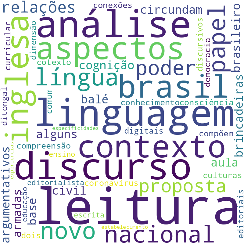 Nuvem de termos dos títulos das publicações