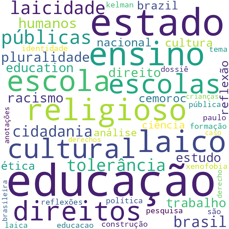 Nuvem de termos dos títulos das publicações