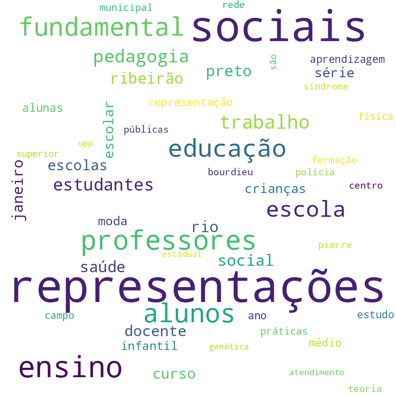 Nuvem de termos dos títulos das publicações