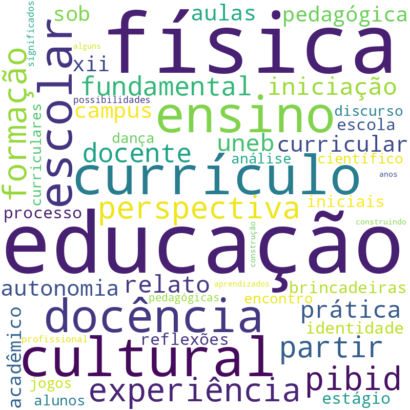 Nuvem de termos dos títulos das publicações