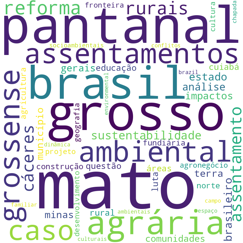 Nuvem de termos dos títulos das publicações