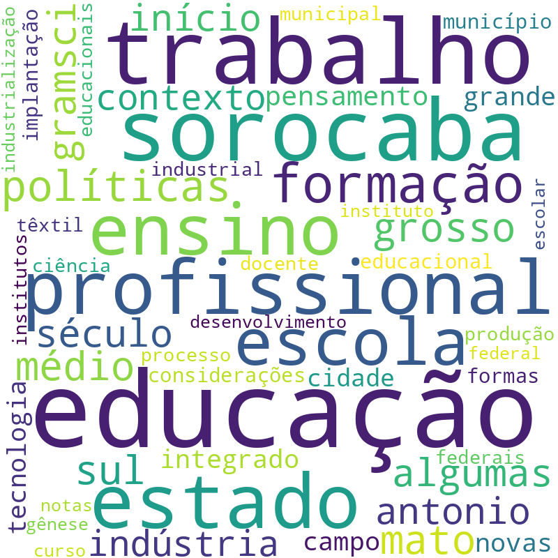 Nuvem de termos dos títulos das publicações