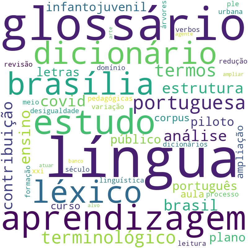 Nuvem de termos dos títulos das publicações
