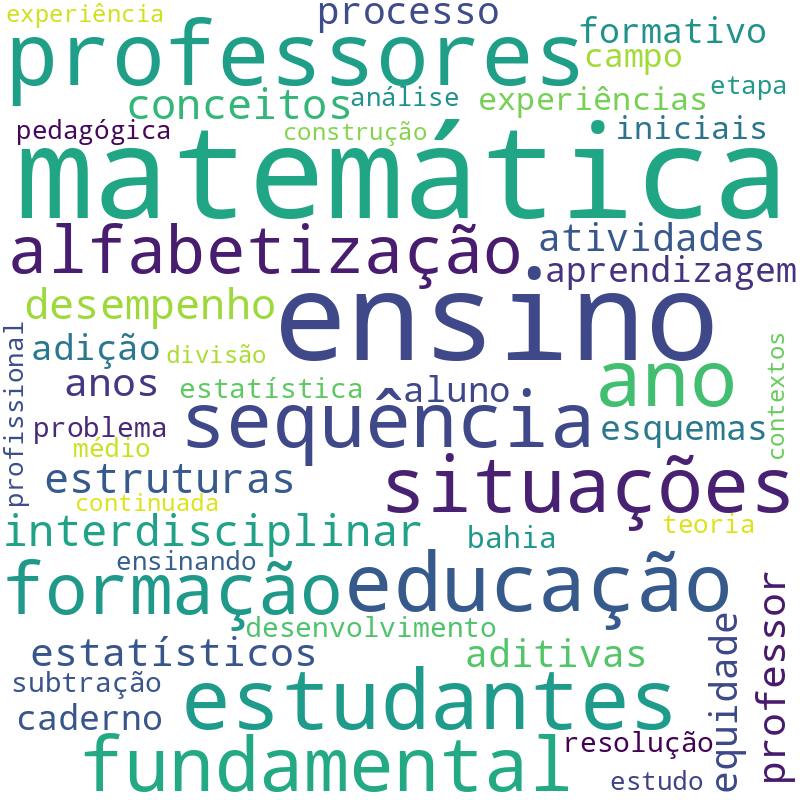 Nuvem de termos dos títulos das publicações