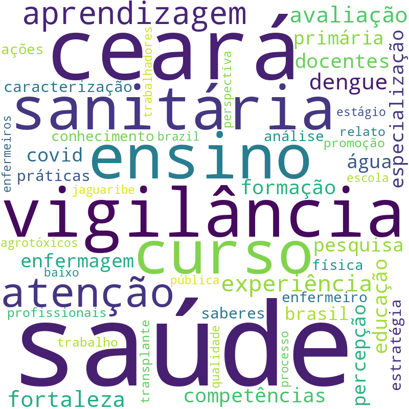 Nuvem de termos dos títulos das publicações