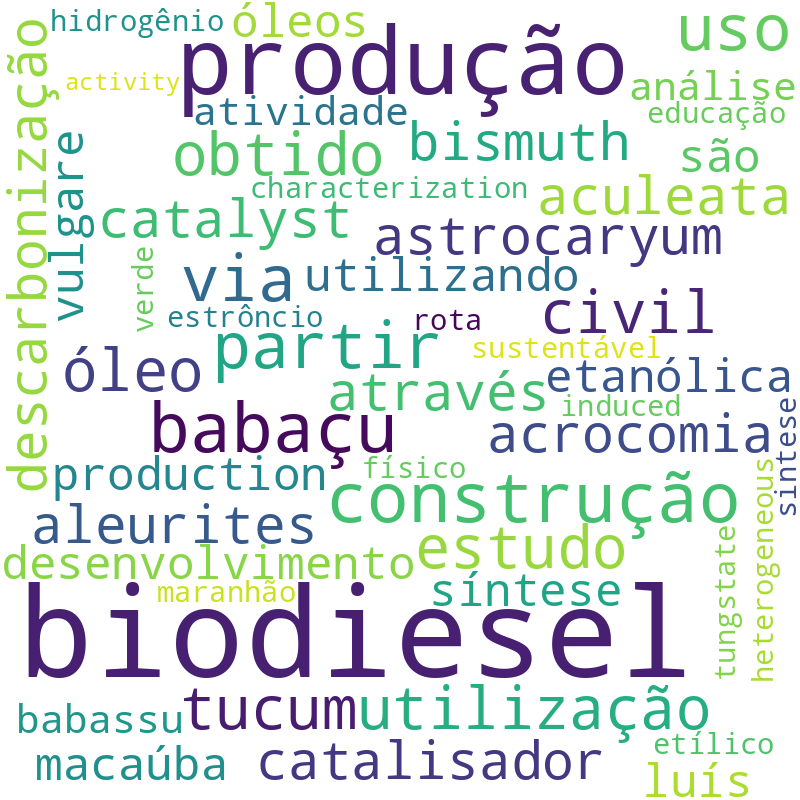 Nuvem de termos dos títulos das publicações