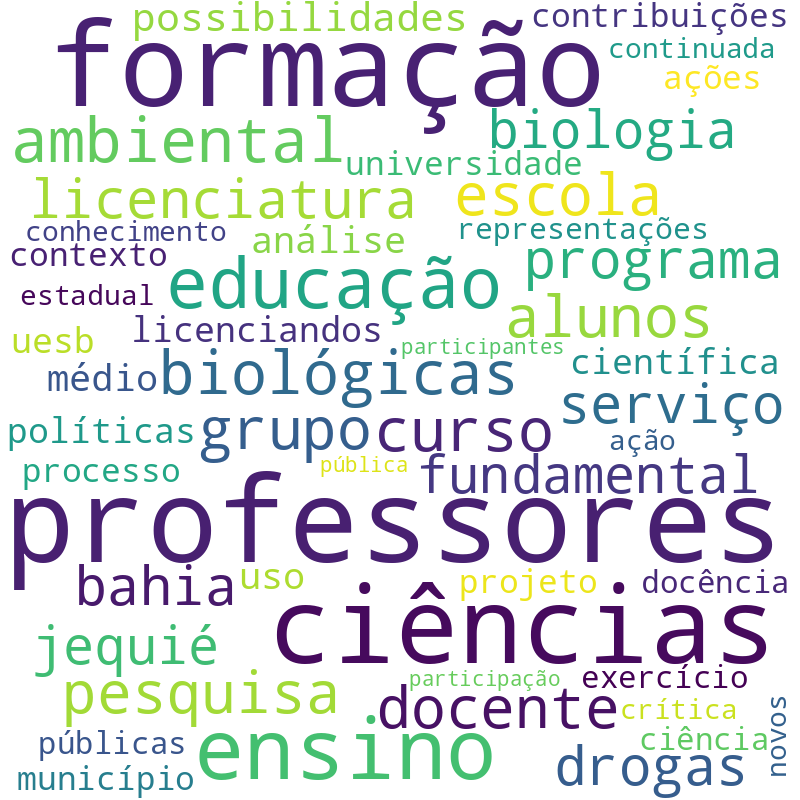 Nuvem de termos dos títulos das publicações