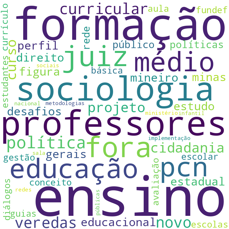 Nuvem de termos dos títulos das publicações
