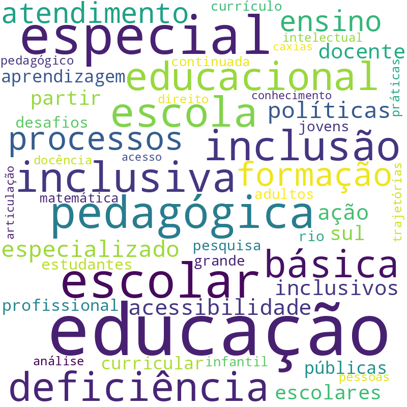 Nuvem de termos dos títulos das publicações
