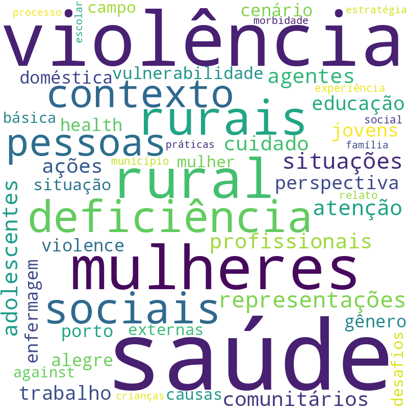 Nuvem de termos dos títulos das publicações