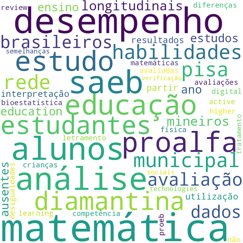 Nuvem de termos dos títulos das publicações