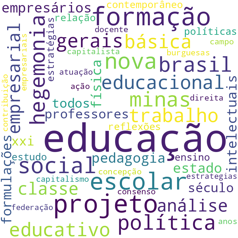Nuvem de termos dos títulos das publicações