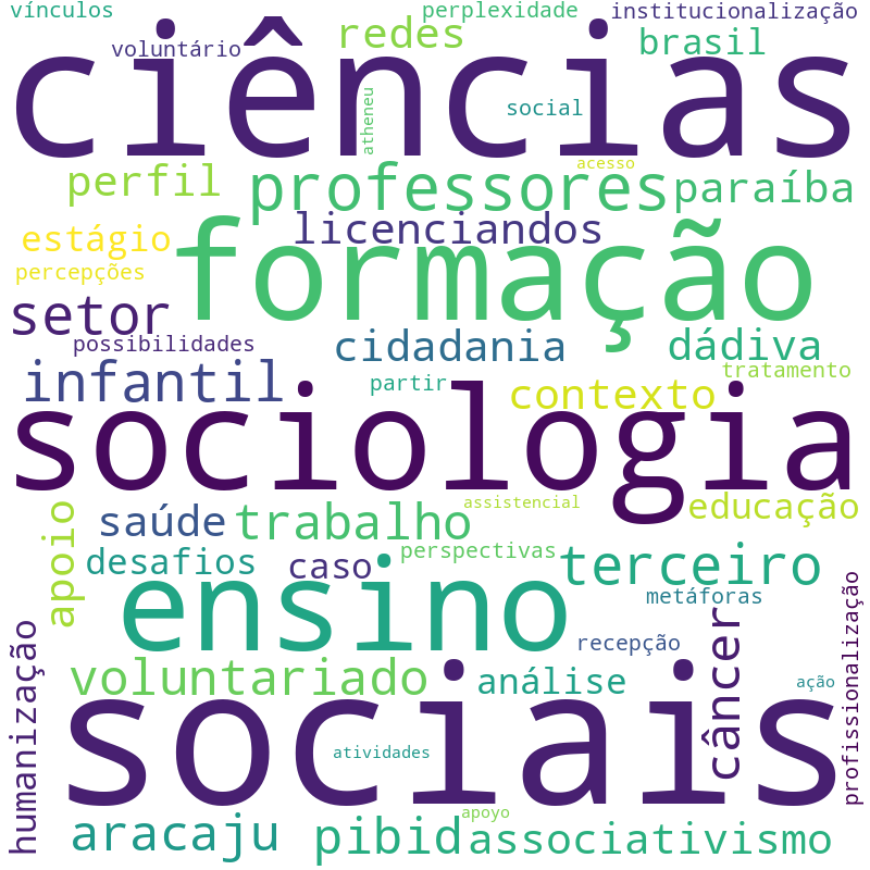 Nuvem de termos dos títulos das publicações