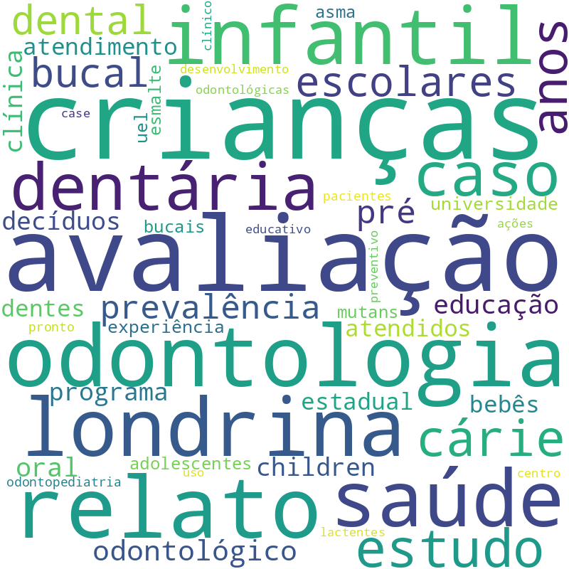 Nuvem de termos dos títulos das publicações