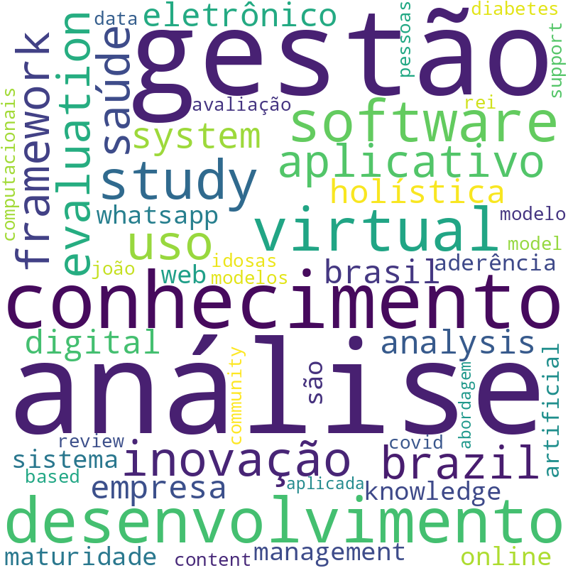 Nuvem de termos dos títulos das publicações
