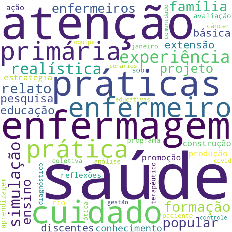 Nuvem de termos dos títulos das publicações