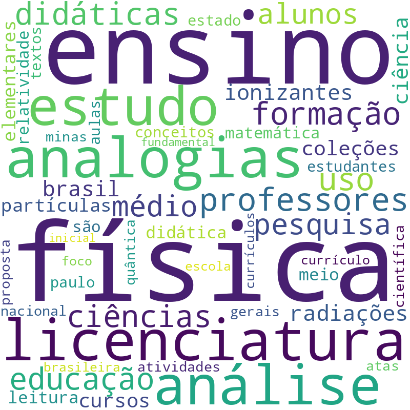 Nuvem de termos dos títulos das publicações