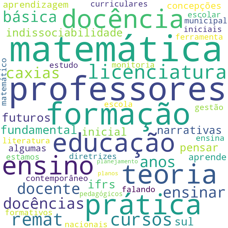 Nuvem de termos dos títulos das publicações