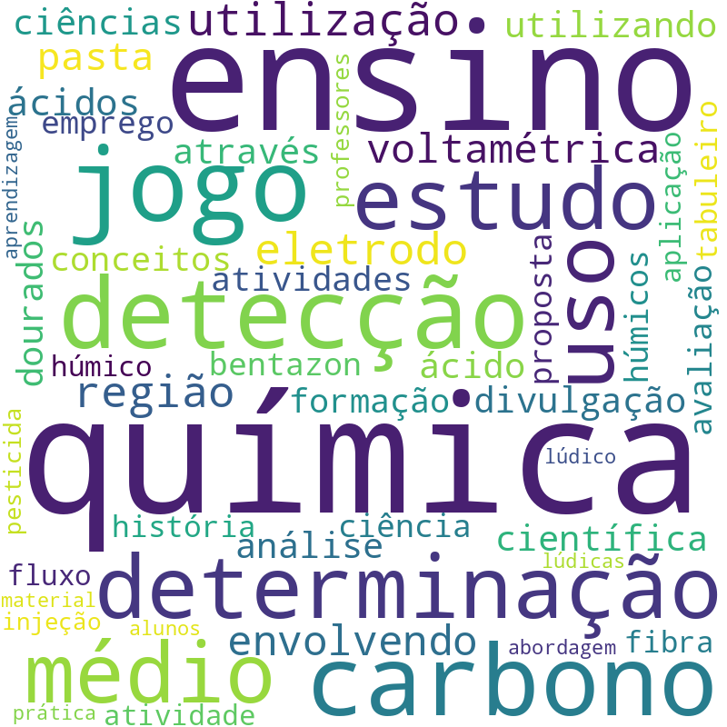 Nuvem de termos dos títulos das publicações
