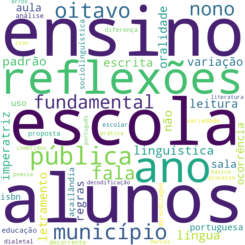 Nuvem de termos dos títulos das publicações