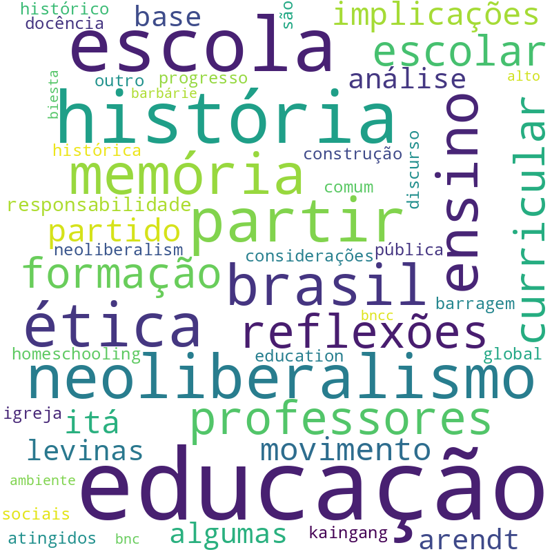 Nuvem de termos dos títulos das publicações