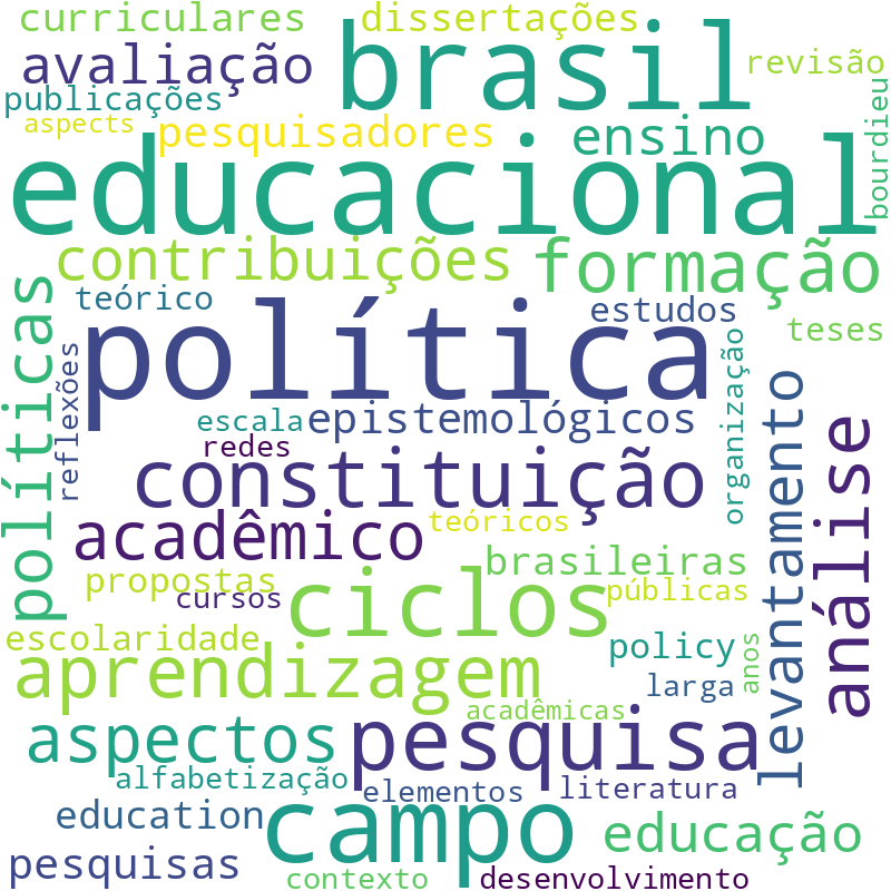 Nuvem de termos dos títulos das publicações